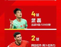 武磊开场5分钟连进两球，尤文图斯防线形同虚设！